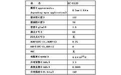 電子涂層劑好處是什么