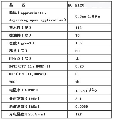 EC-6120電子涂層劑的物理指標(biāo)